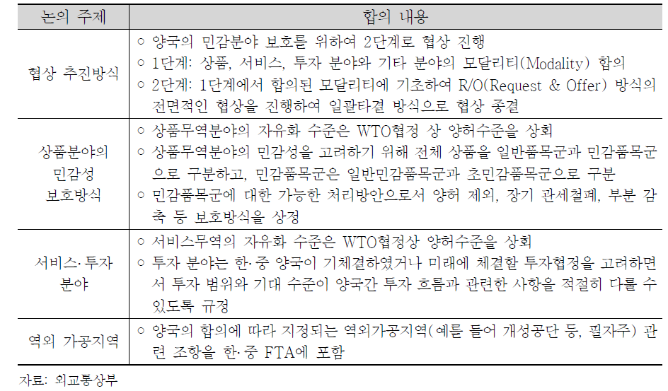 한･중 FTA 협상 개시에 관한 통상장관간 공동성명의 주요 내용