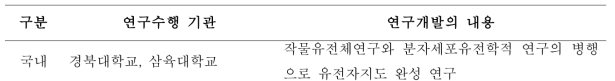 국내 • 외 세포유전학 연구의 연구 현황 비교