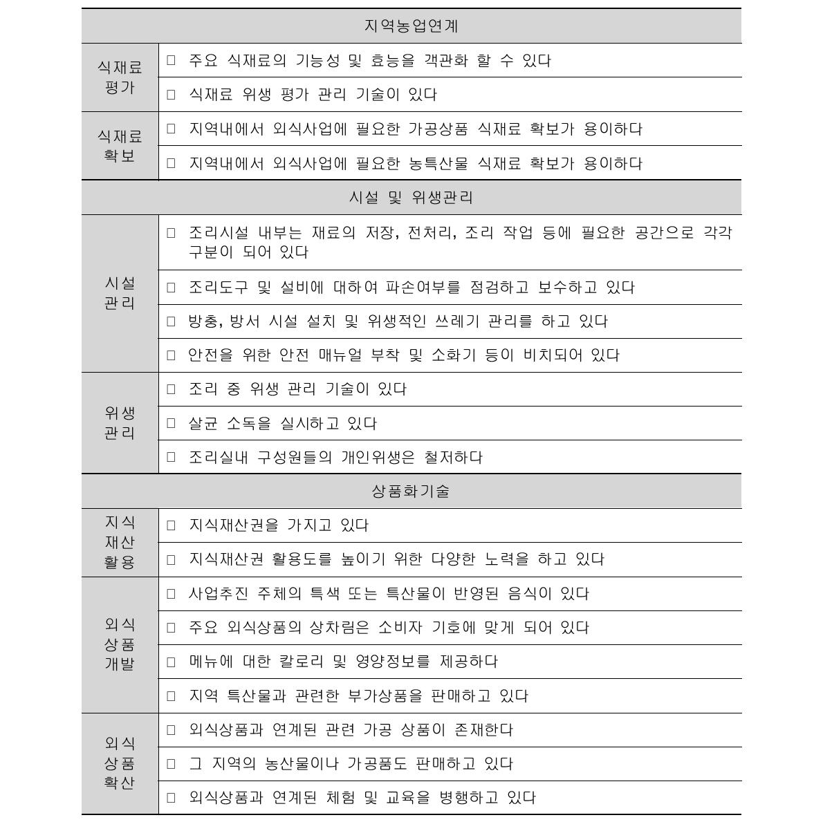 외식 중심형 기술수준 진단 지표 도출 결과