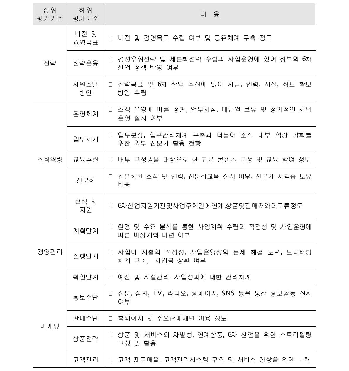 경영수준 평가기준