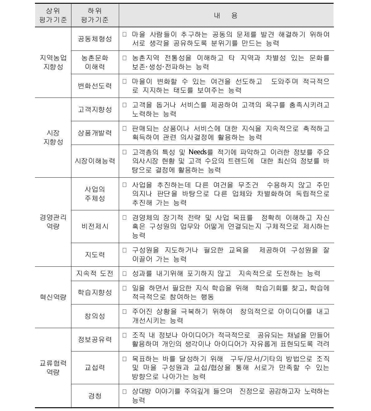 리더역량 평가기준