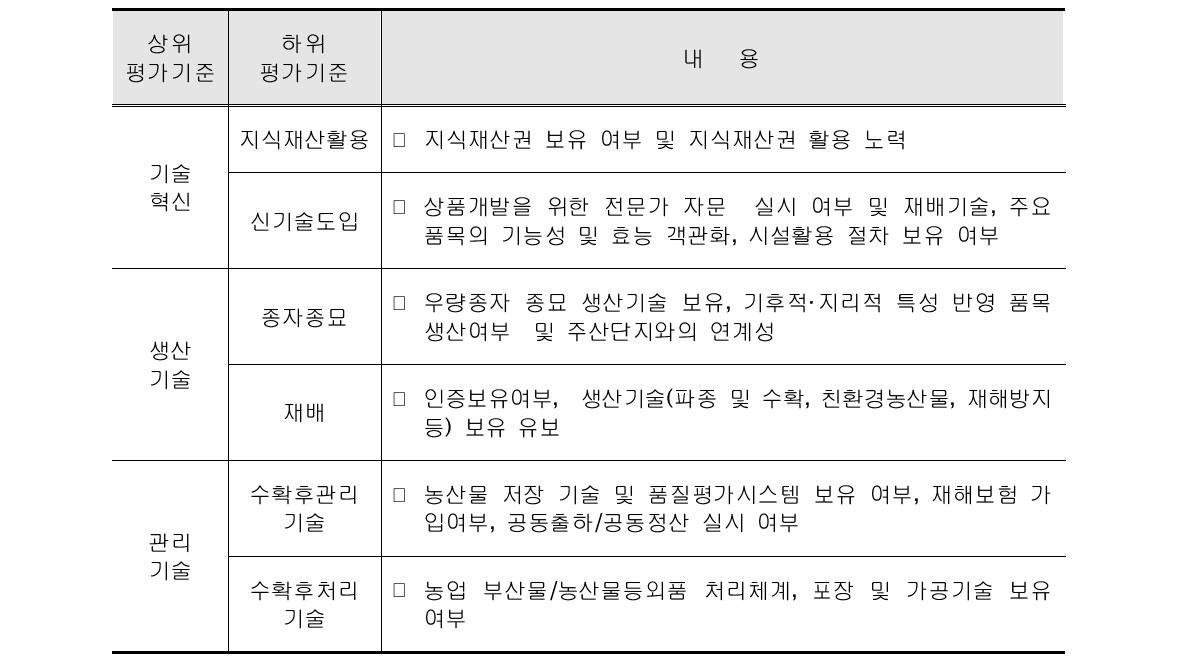 기술수준 평가기준 - 생산중심형