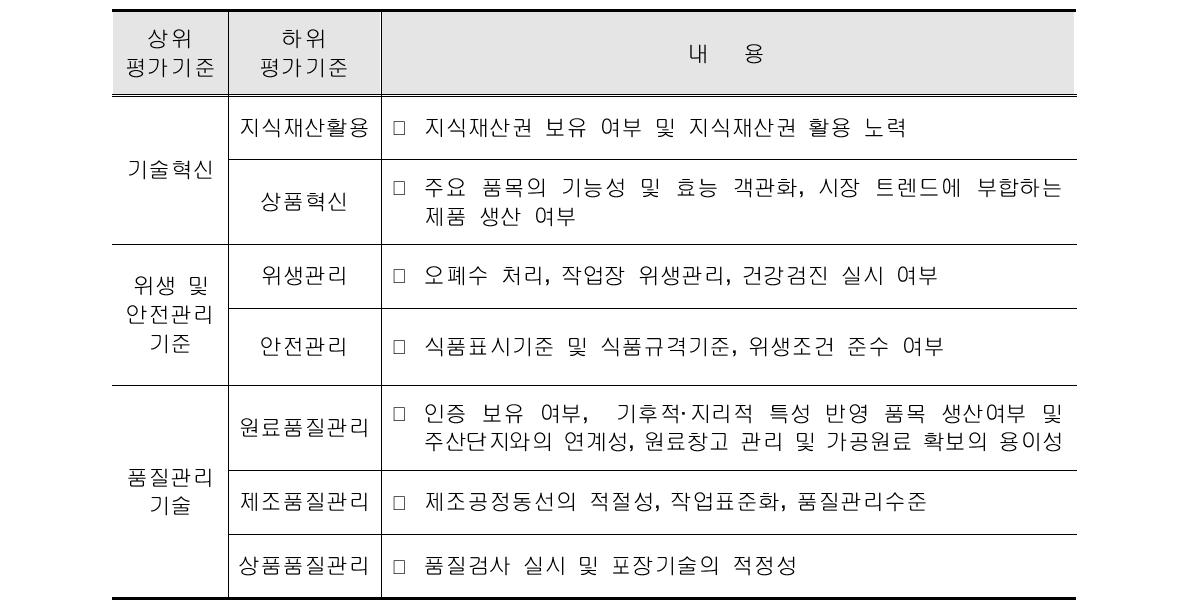 기술수준 평가기준 - 가공중심형