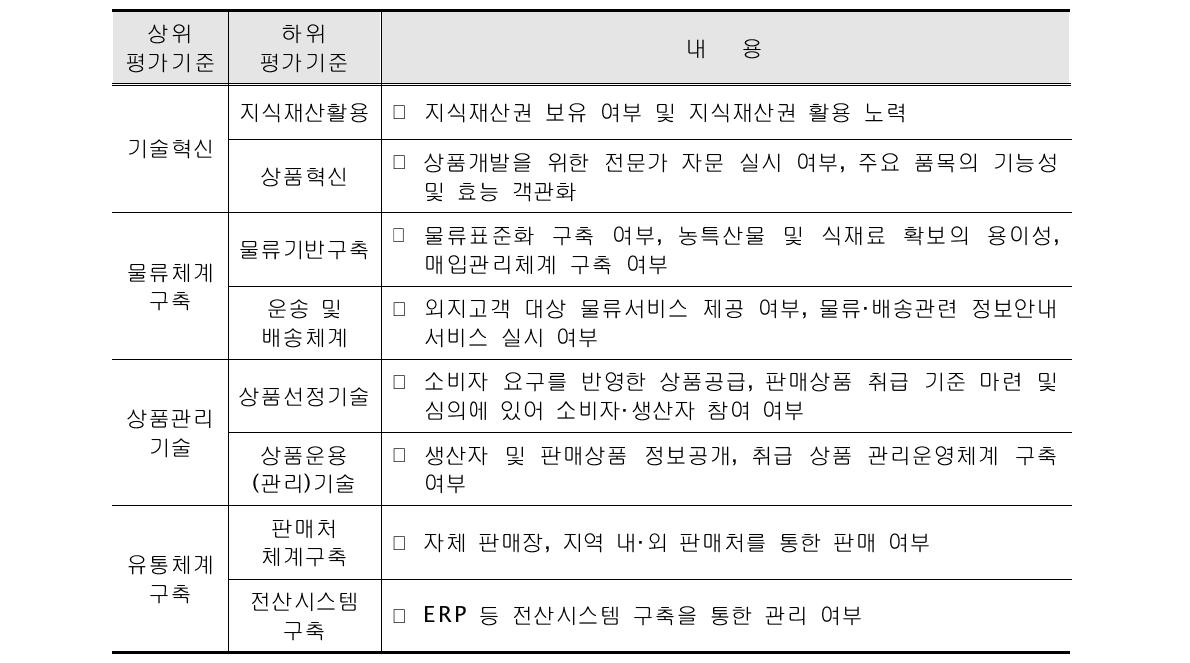 기술수준 평가기준 - 유통중심형