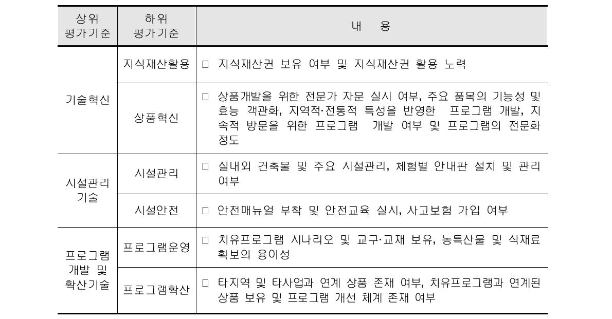 기술수준 평가기준 - 관광체험중심형