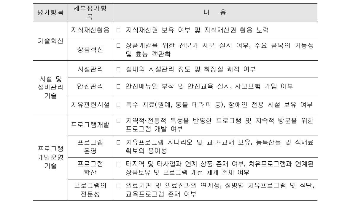 기술수준 평가기준 - 치유중심형