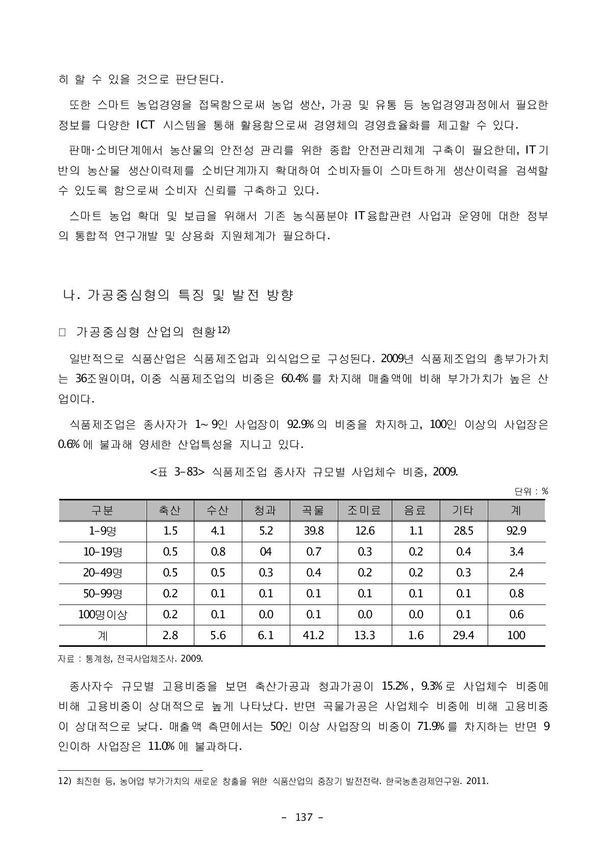 식품제조업 종사자 규모별 사업체수 비중, 2009.