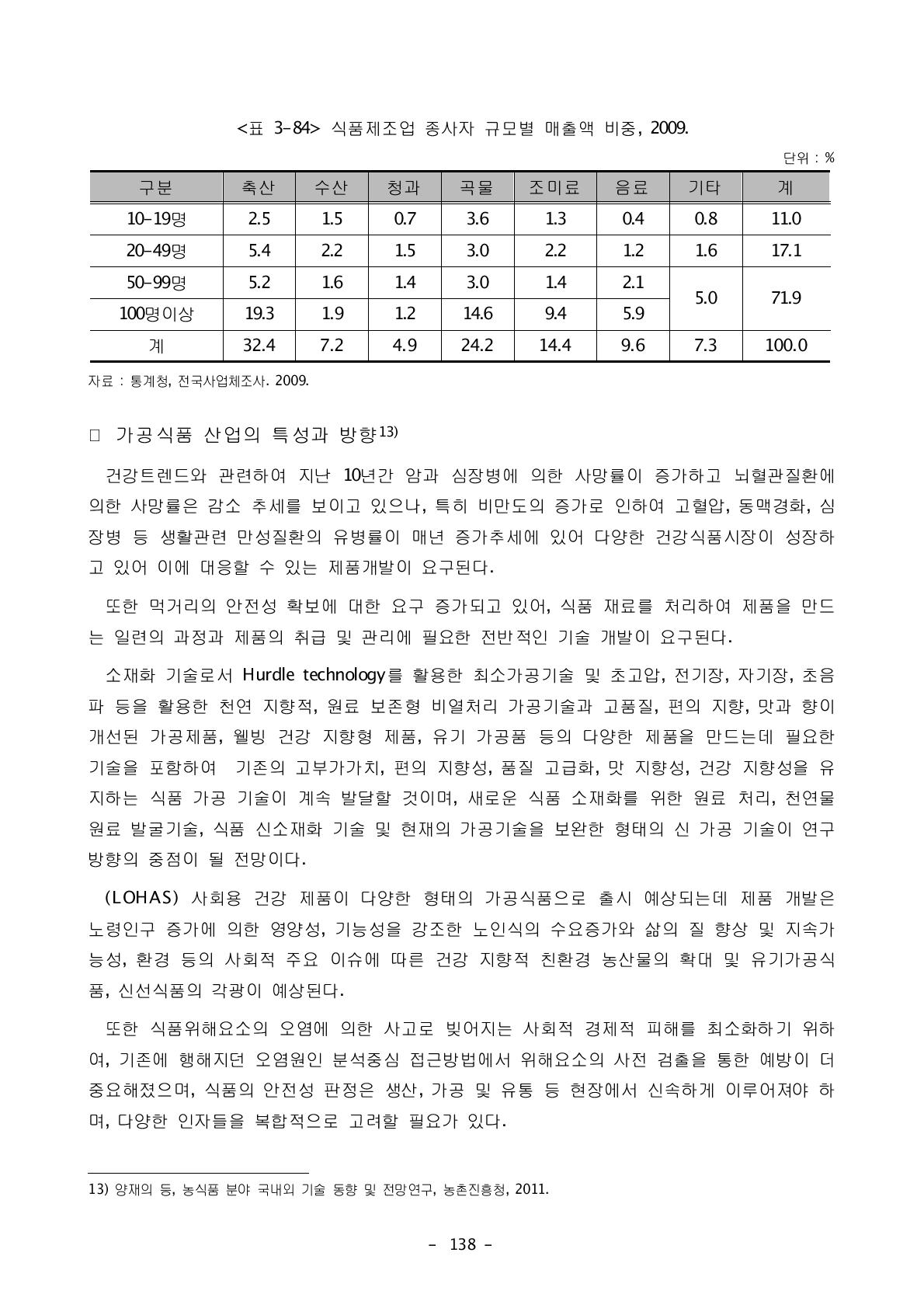 식품제조업 종사자 규모별 매출액 비중, 2009.