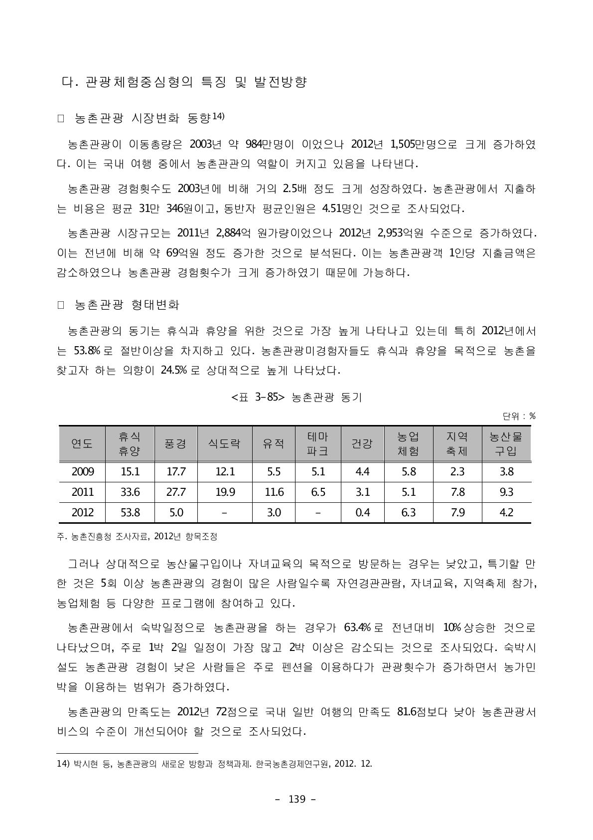 농촌관광 동기