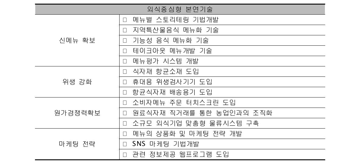 기술지원 로드맵 수립(안) - 외식중심형