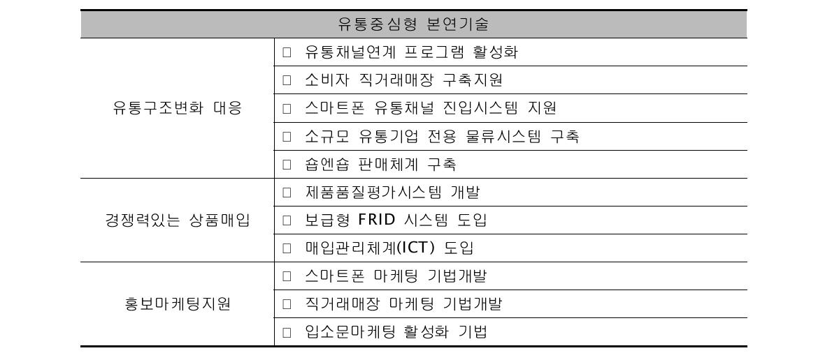 기술지원 로드맵 수립(안) - 유통중심형