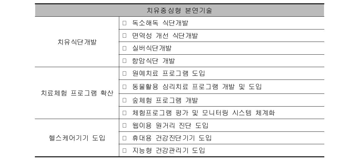 기술지원 로드맵 수립(안) - 치유중심형