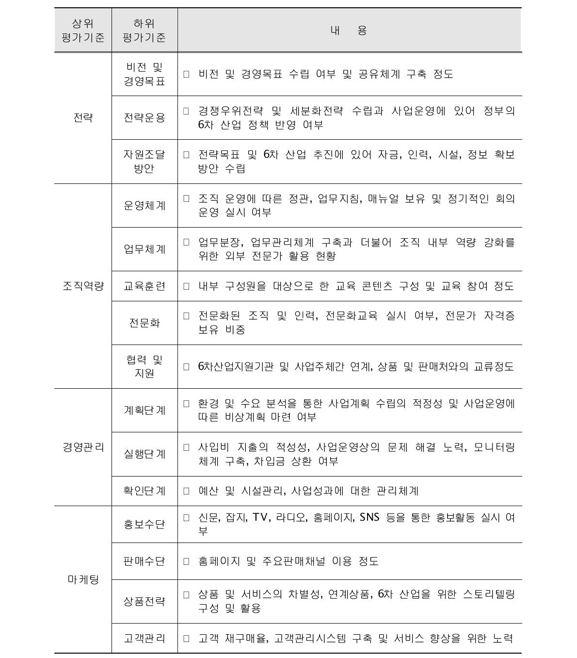 경영수준 평가기준