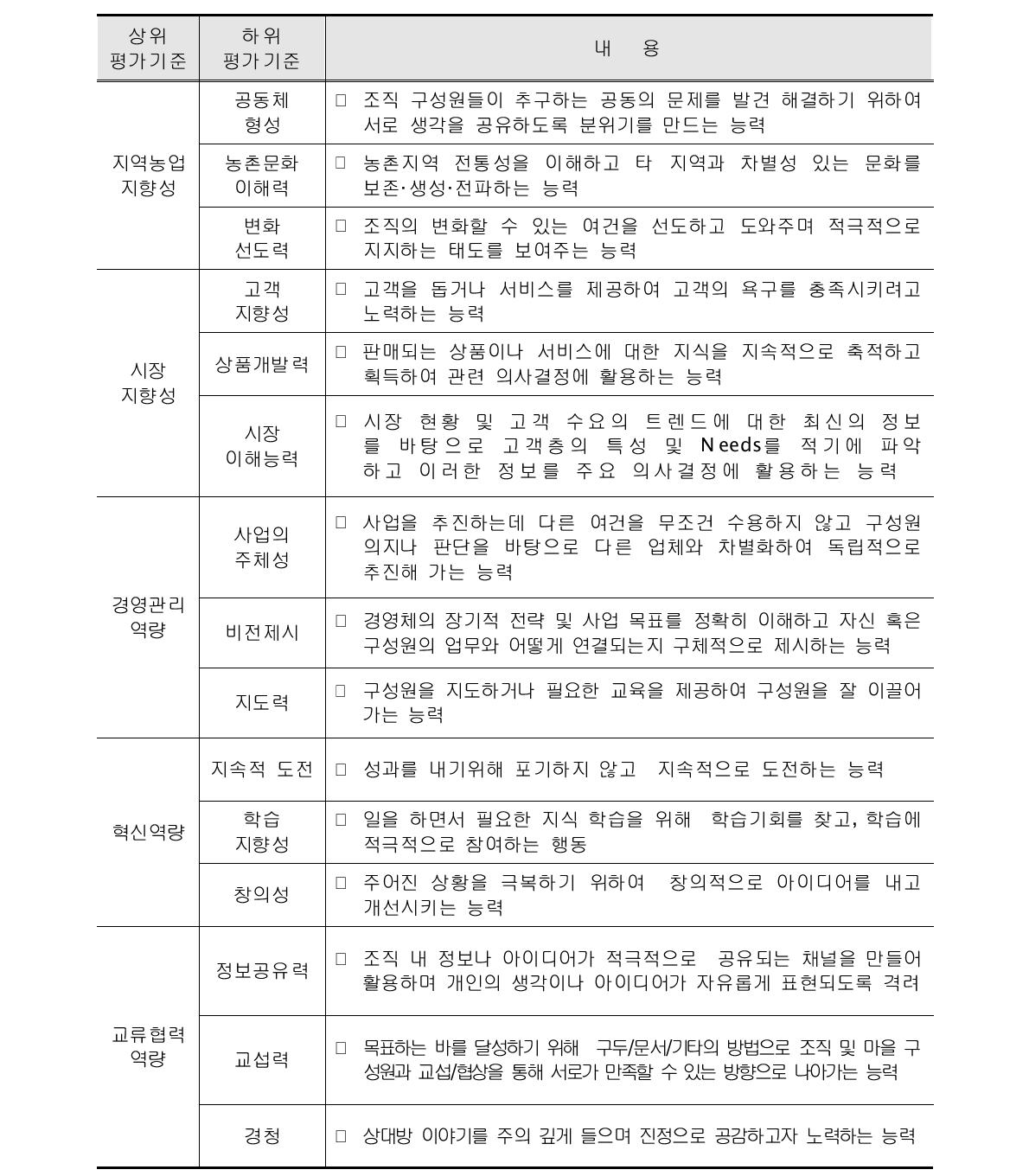 리더역량 평가기준