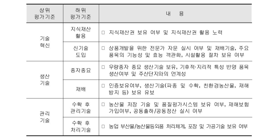 기술수준 평가기준 - 생산중심형