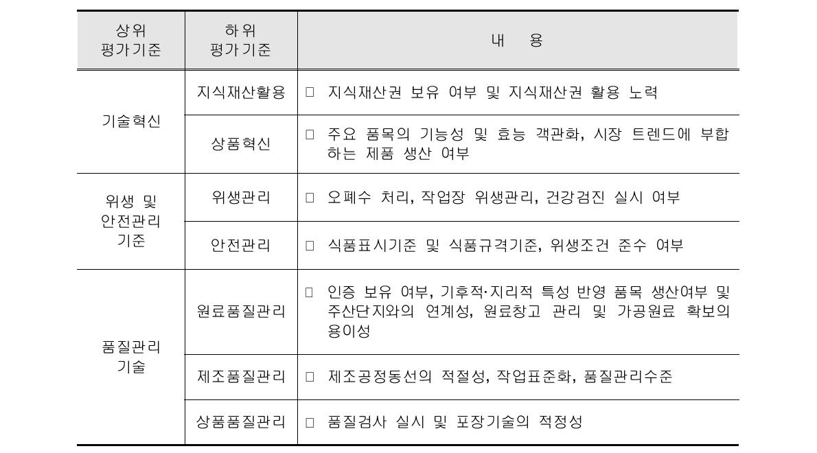 기술수준 평가기준 - 가공중심형