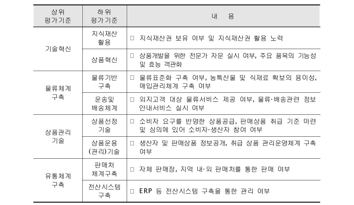 기술수준 평가기준 - 유통중심형