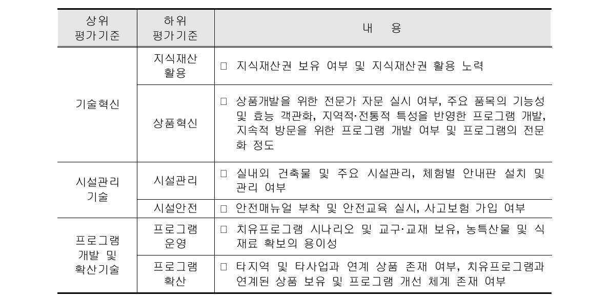 기술수준 평가기준 - 관광체험중심형