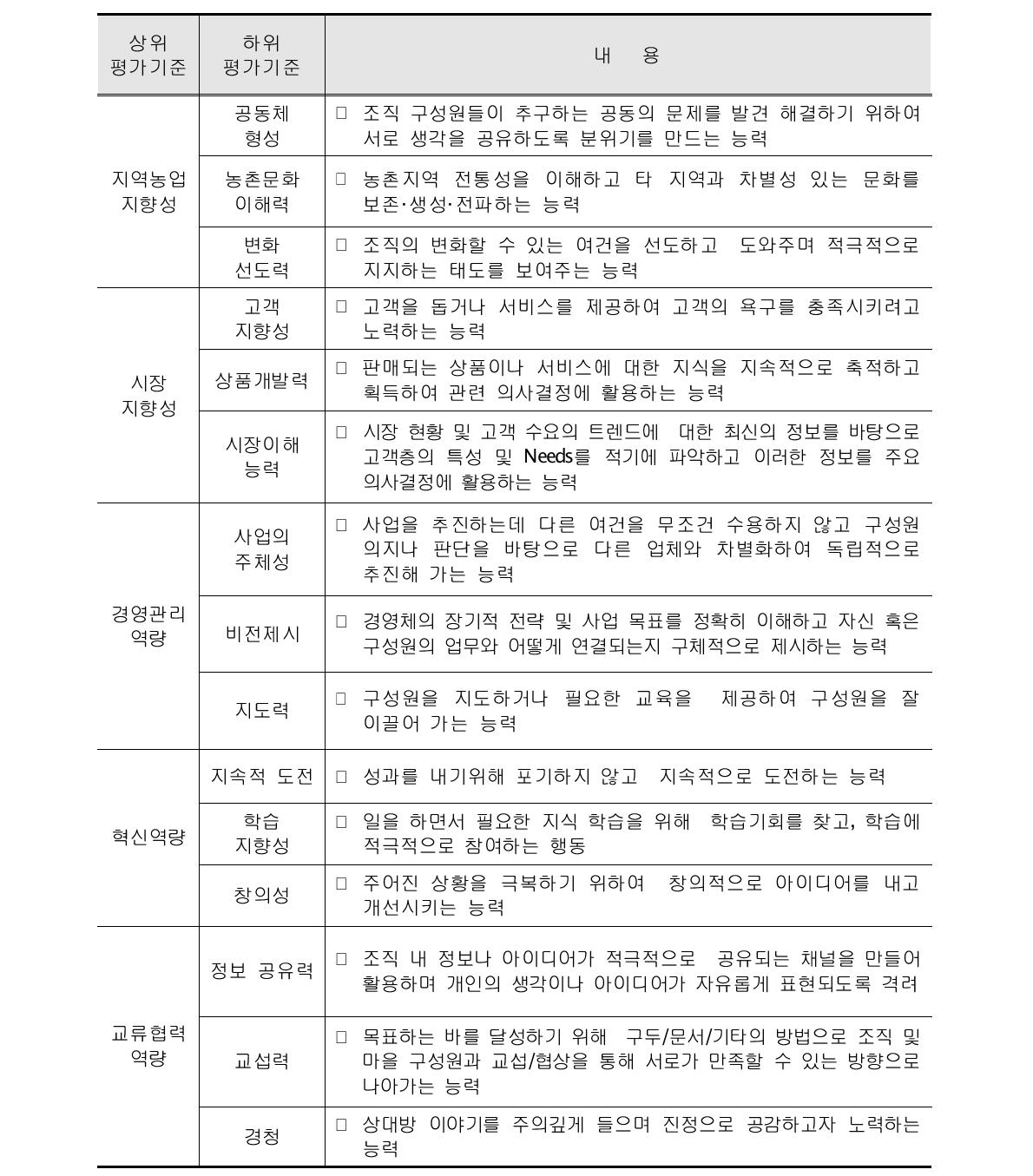 기술수준 평가기준 - 치유중심형