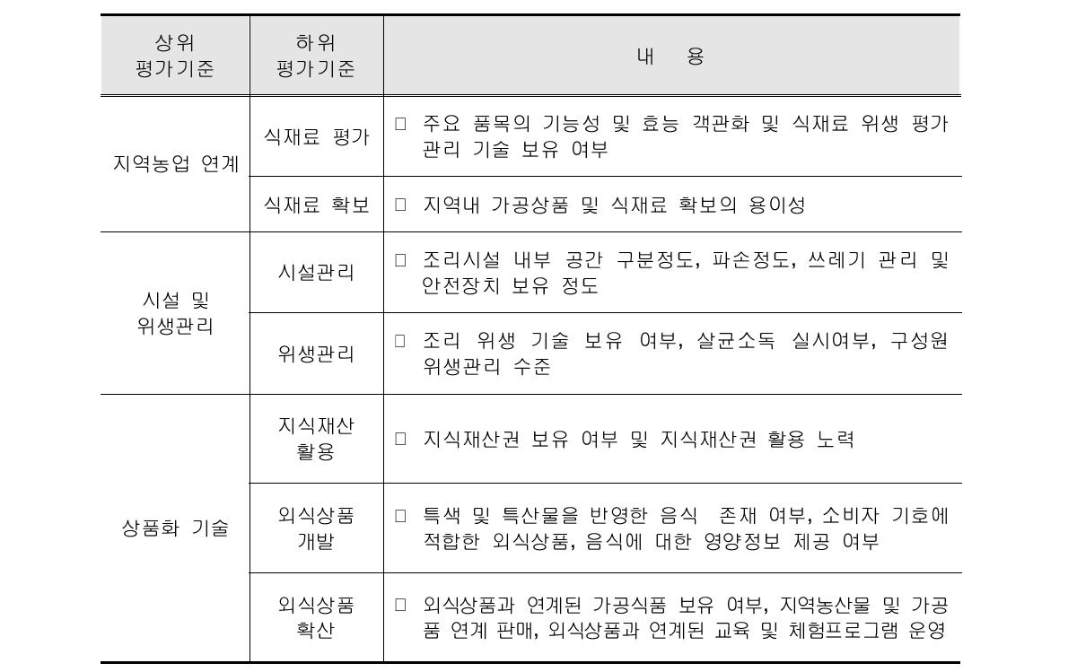 기술수준 평가기준 - 외식중심형