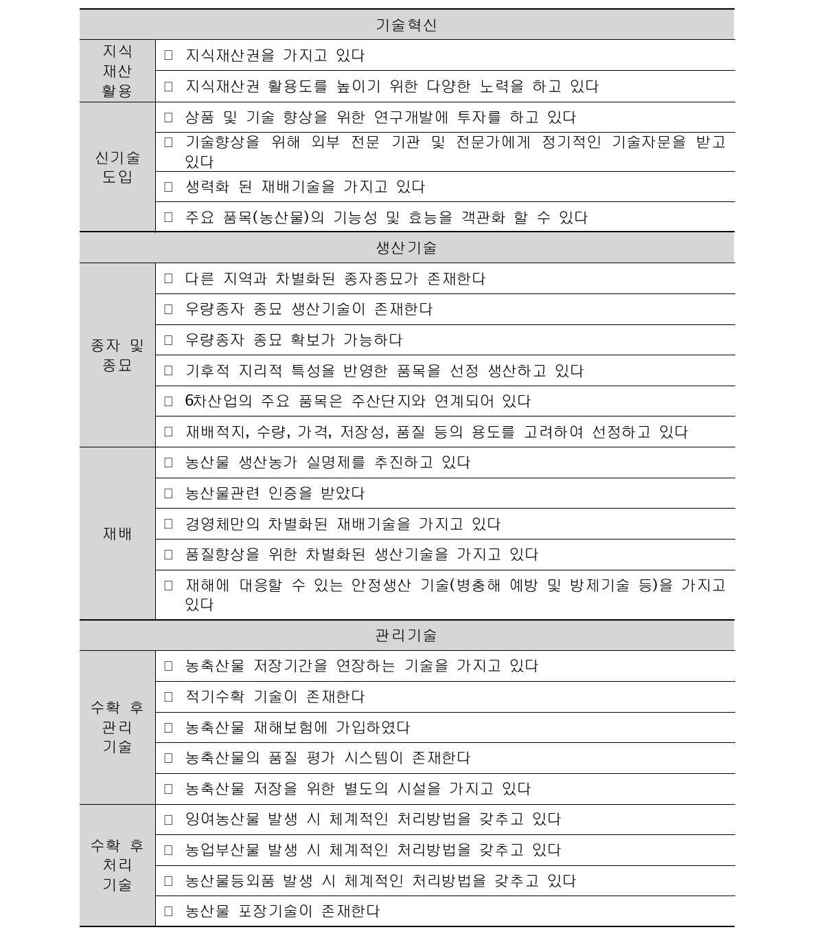 생산중심형 기술수준 진단 지표 도출(안) 결과