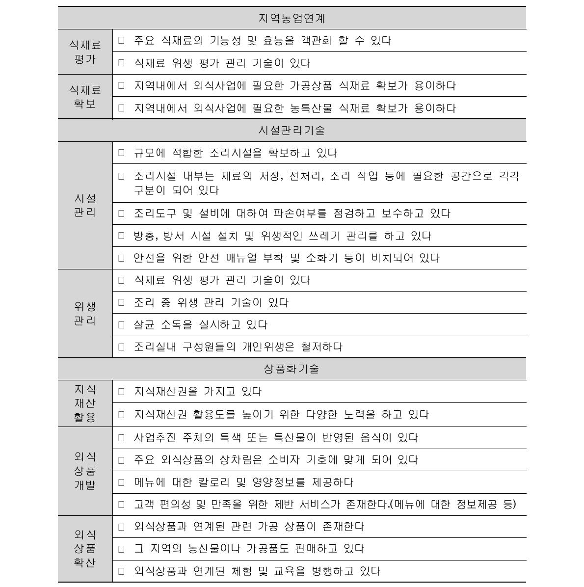 외식중심형 기술수준 진단 지표(안) 도출 결과