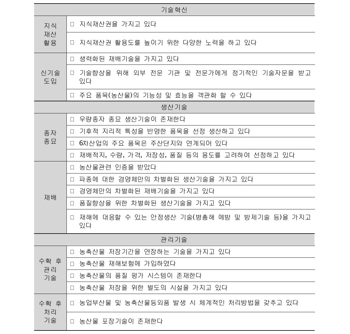 생산중심형 기술수준 진단 지표 도출 결과