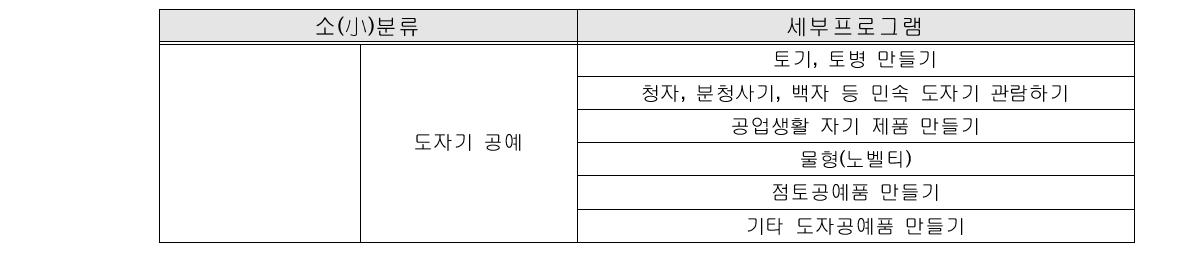 도자기공예 체험 세부프로그램