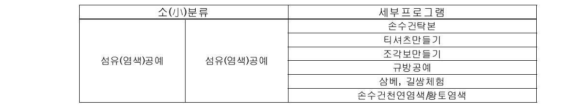 염직물공예 체험 프로그램