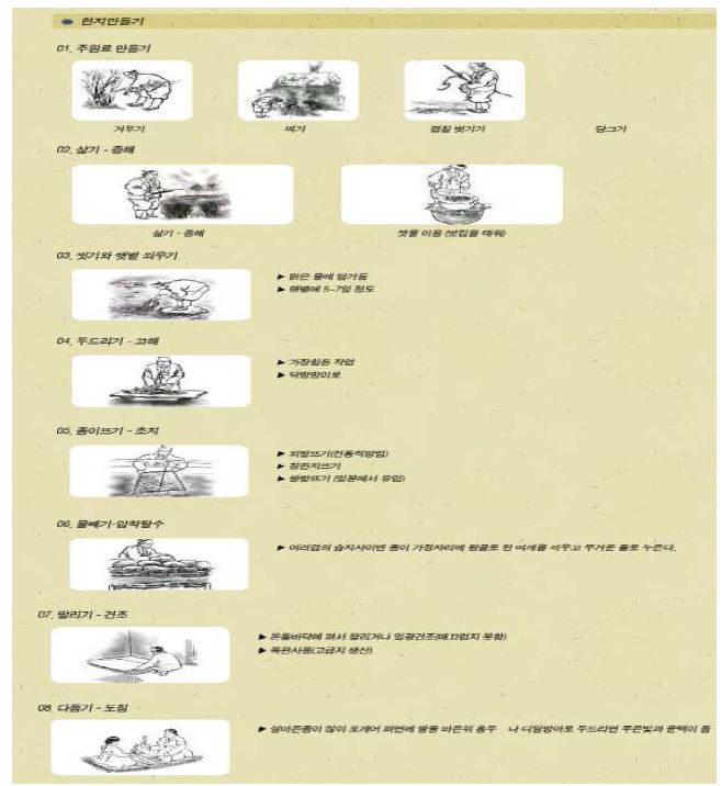 한지제작과정