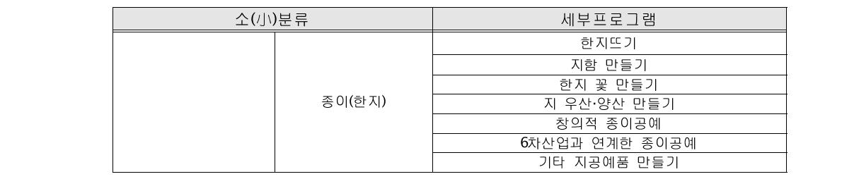 종이(한지)공예 체험프로그램