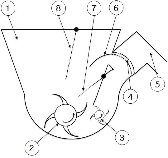 Schematic design of biomass chipper.