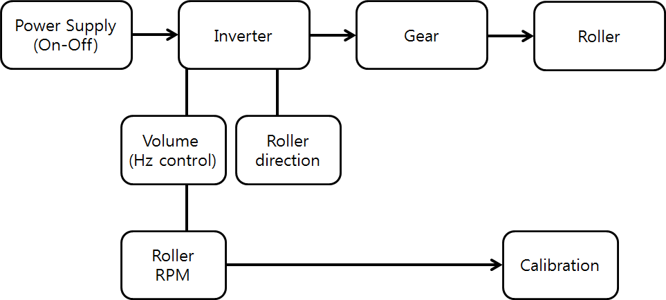 Schematic diagram of the prototype