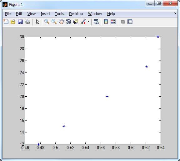 Distribution of pixel ratio by thresh hold according to water content