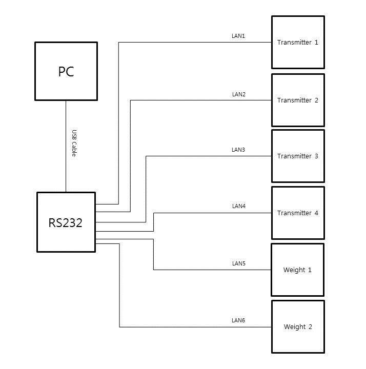 Schematic diagram of experimental configuration