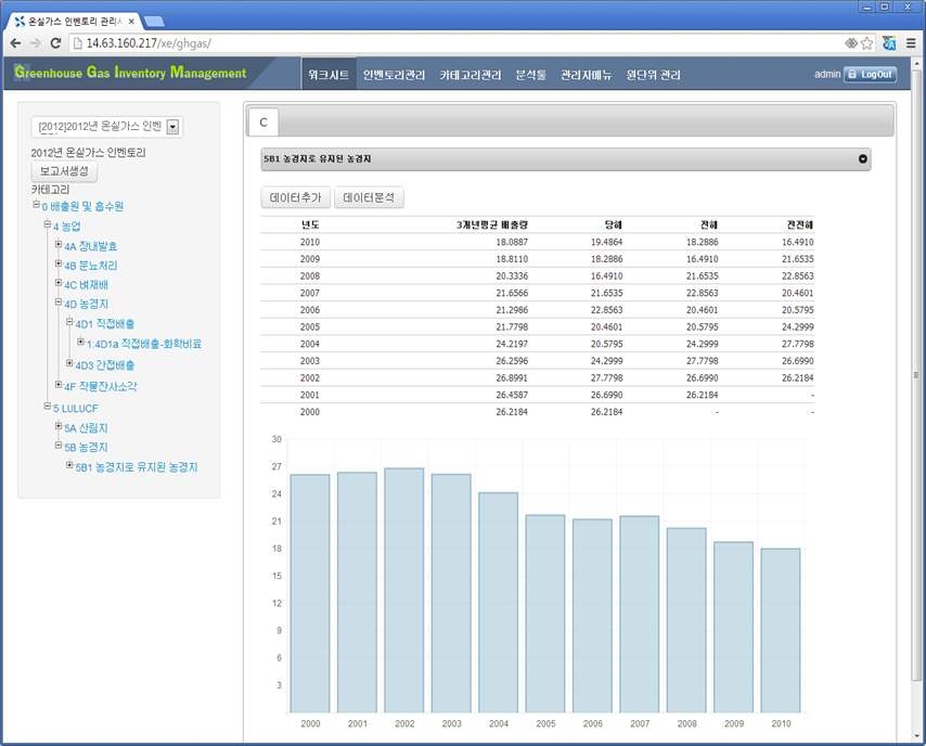 온실가스 인벤토리 관리시스템의 활동자료 관리모듈