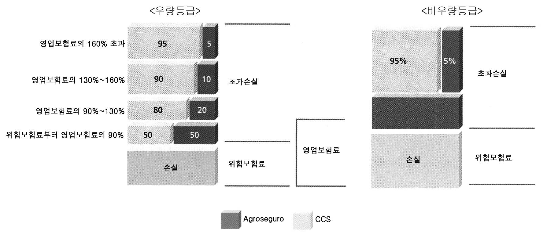 스페인 보험보상협회(CCS)의 재보험 보상 체계