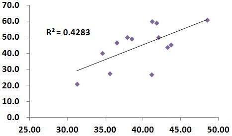 NIR과 습식분석을 이용한 시험계통 침전가 측정값 비교