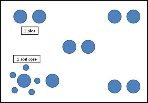 Sampling methods of arthropods in study sites.