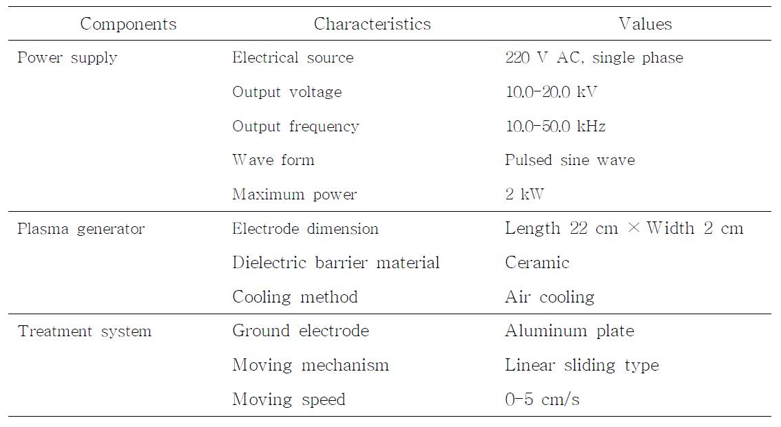 Components and dimensions of DBDP treatment system