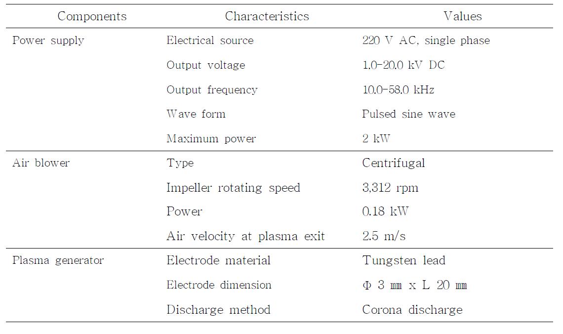 Components and dimensions of CDPJ system.