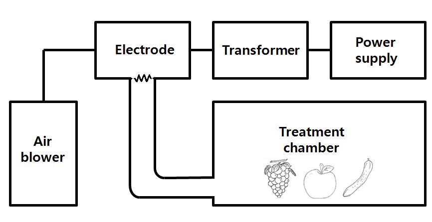 Schematic diagram of R-CDPJ treatment system.