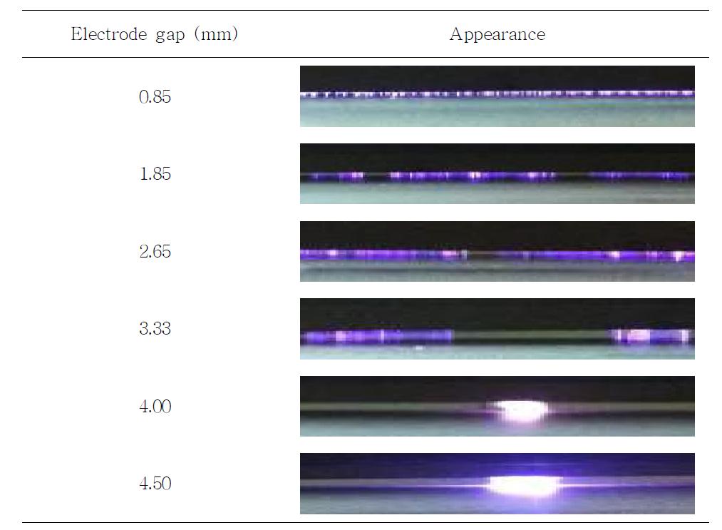 Appearance of DBDP generated at 0.75 A with different electrode gaps.