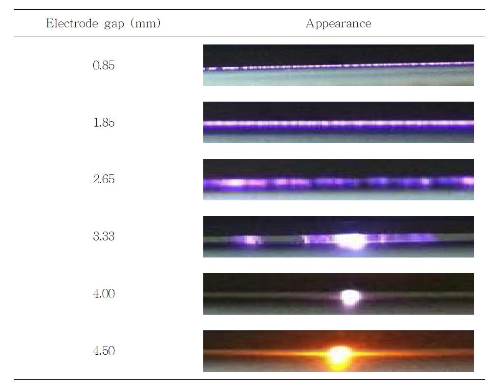 Appearance of DBDP generated at 1.25 A with different electrode gaps.