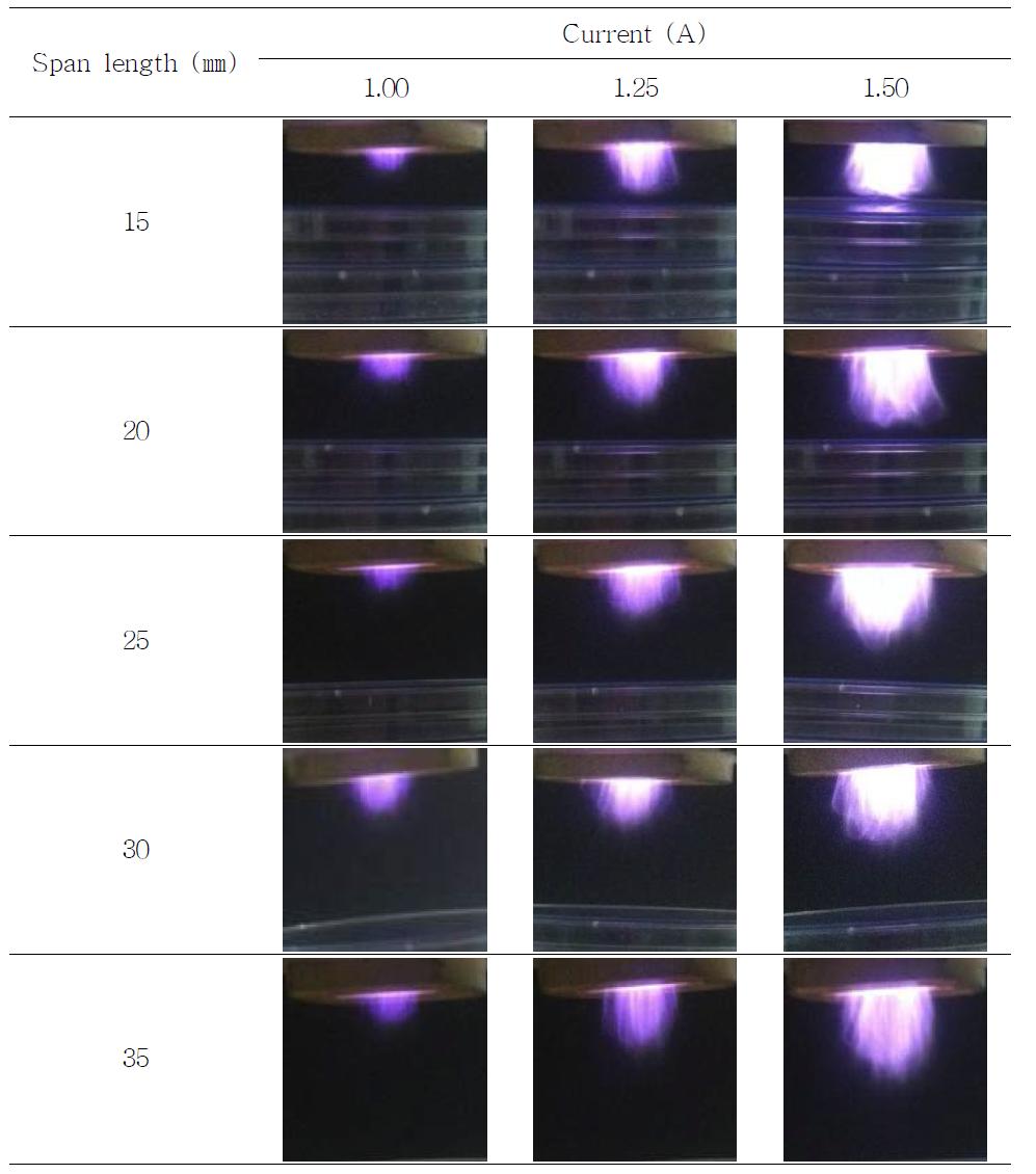 Appearance of CDPJ at different currents and span length.