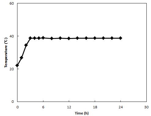 Changes in air temperature in sample chamber during R-CDPJ treatment.