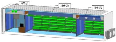 식물공장 구성