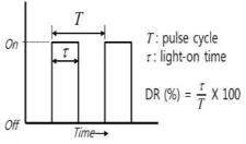 펄스광의 구조와 듀티비(DR, %) 계산법.