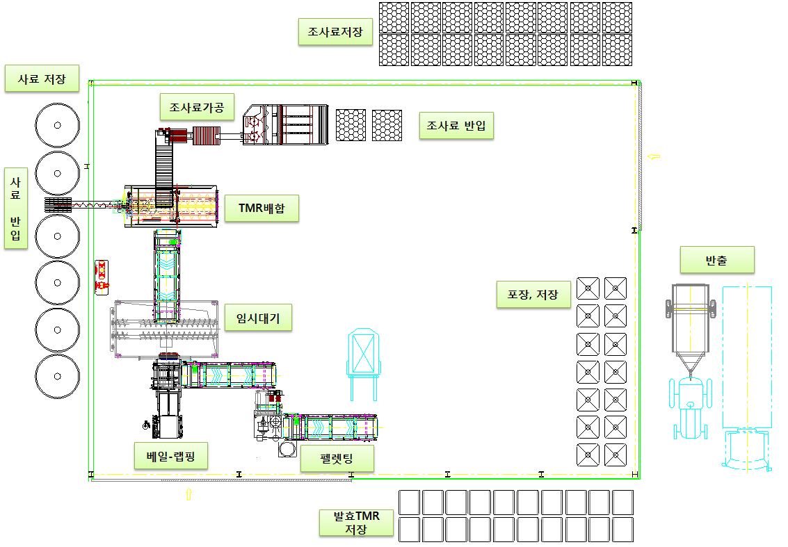 모델 플랜트의 배치도