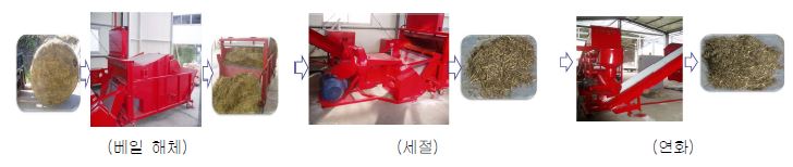 베일 해체, 세절, 연화 공정별 작업정도